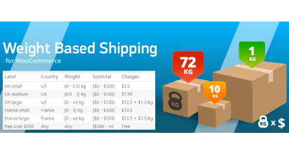 woocommerce weight based shipping