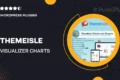 Themeisle Visualizer Charts and Graphs Pro