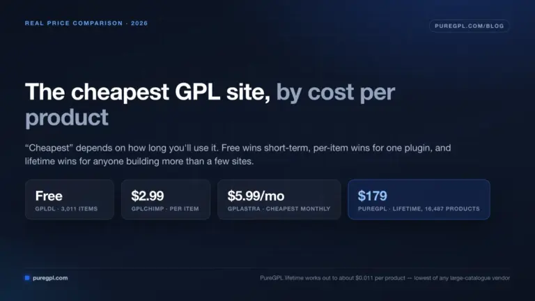 Cheapest GPL site compared on cost per product in 2026