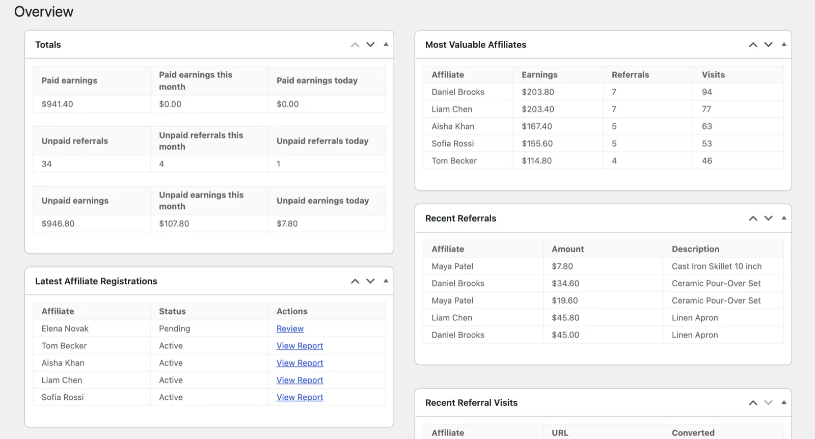 AffiliateWP Review 2026: Tested on a Real Store 1 AffiliateWP Overview screen with paid earnings of 941.40 dollars, 34 unpaid referrals and the most valuable affiliates