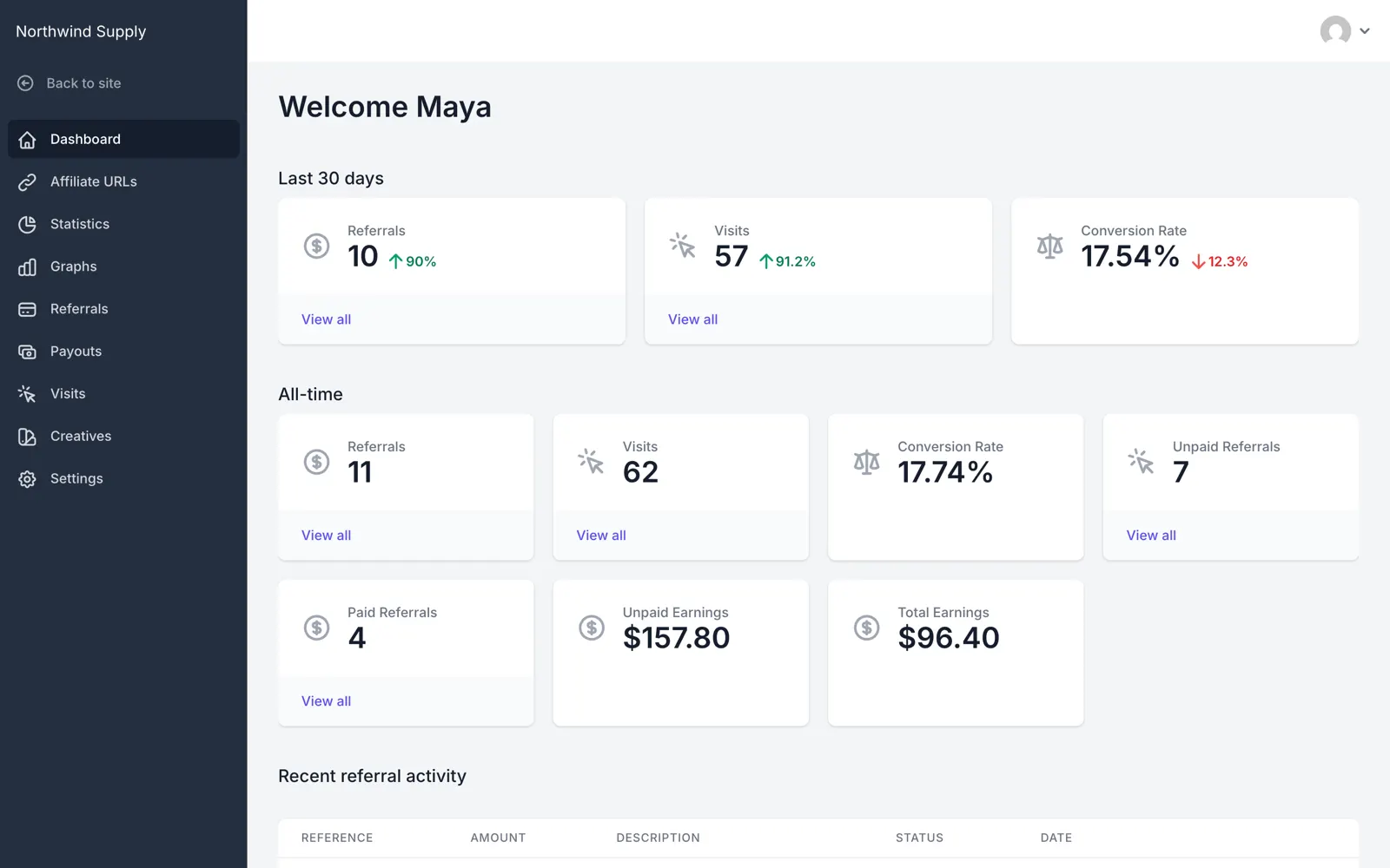 AffiliateWP Review 2026: Tested on a Real Store 15 AffiliateWP Affiliate Portal dashboard for Maya with last 30 days and all-time referrals, visits, conversion rate and earnings