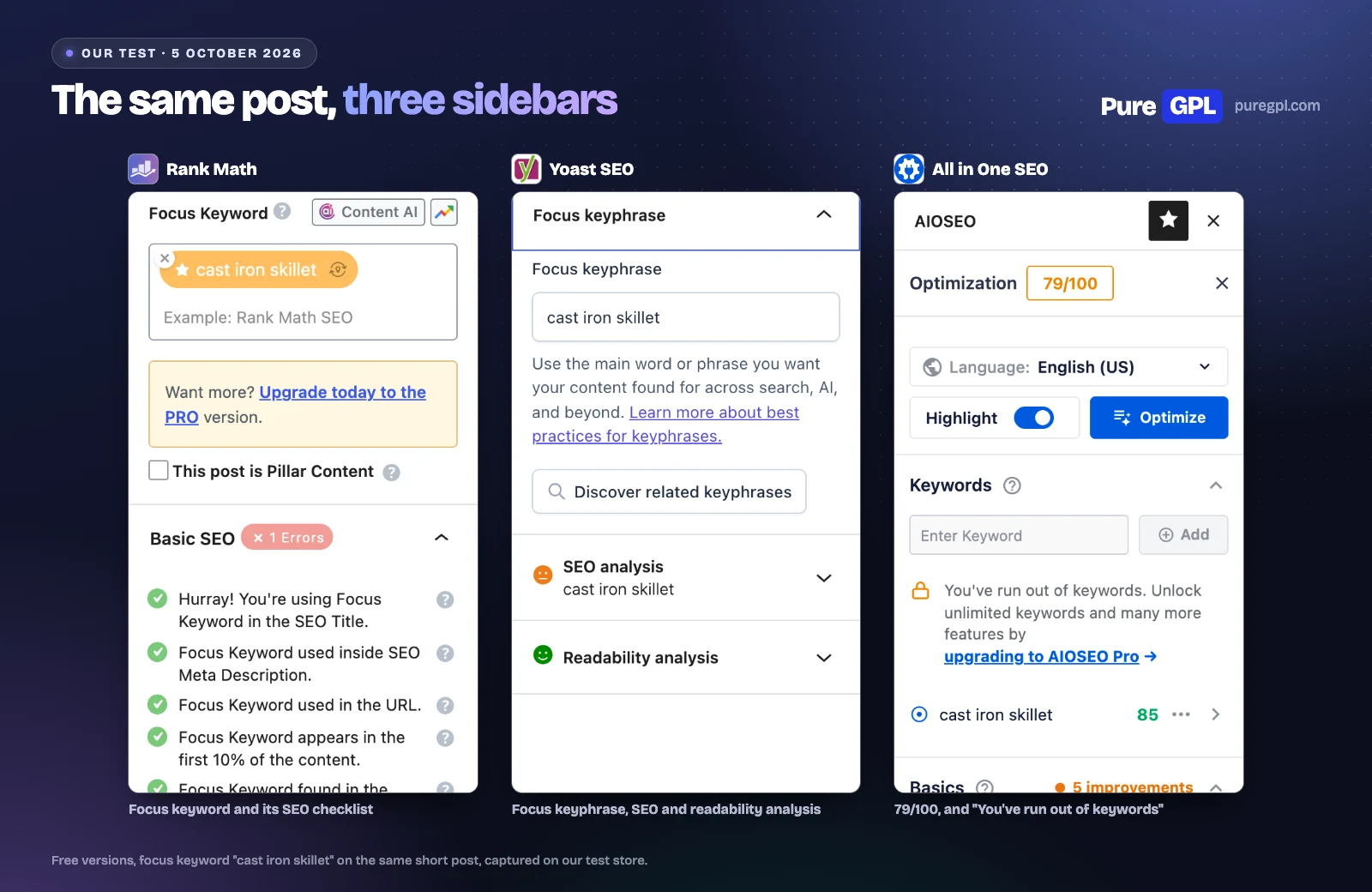 Rank Math, Yoast SEO and All in One SEO sidebars in the WordPress block editor for the same post and focus keyword