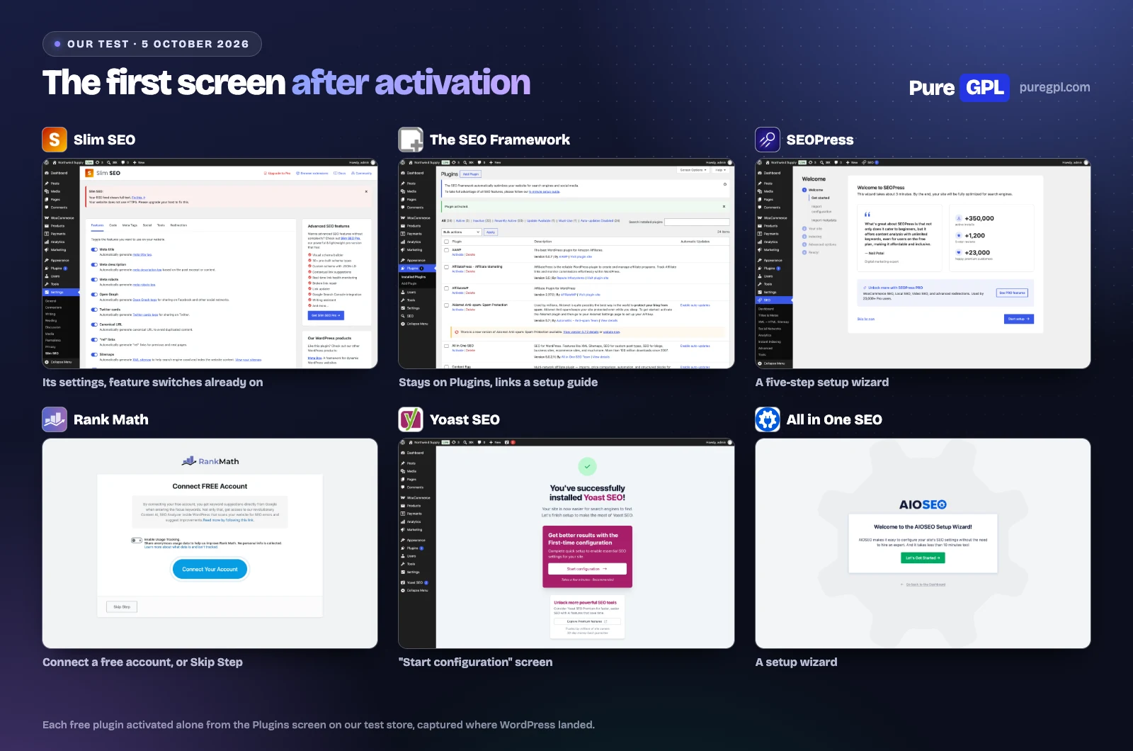 Six screenshots of the first screen each SEO plugin showed after activation on our test store