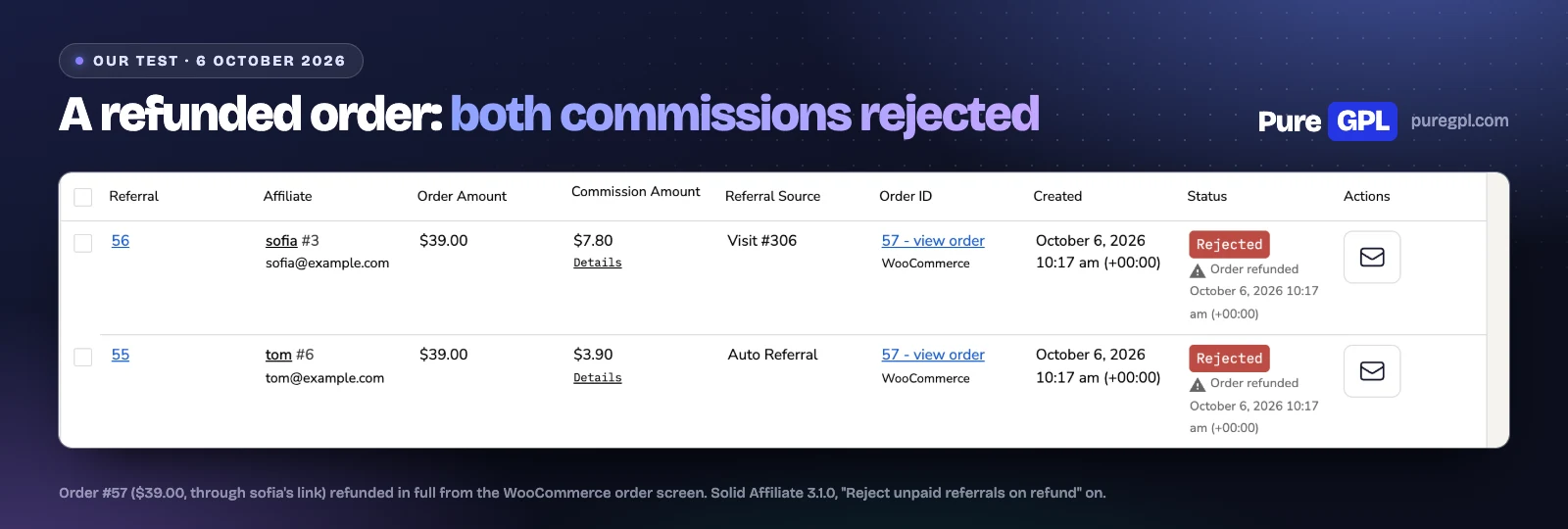 Solid Affiliate Review 2026: The WooCommerce Affiliate Plugin, Examined 7 Solid Affiliate Referrals list showing two commissions marked Rejected with an Order refunded note