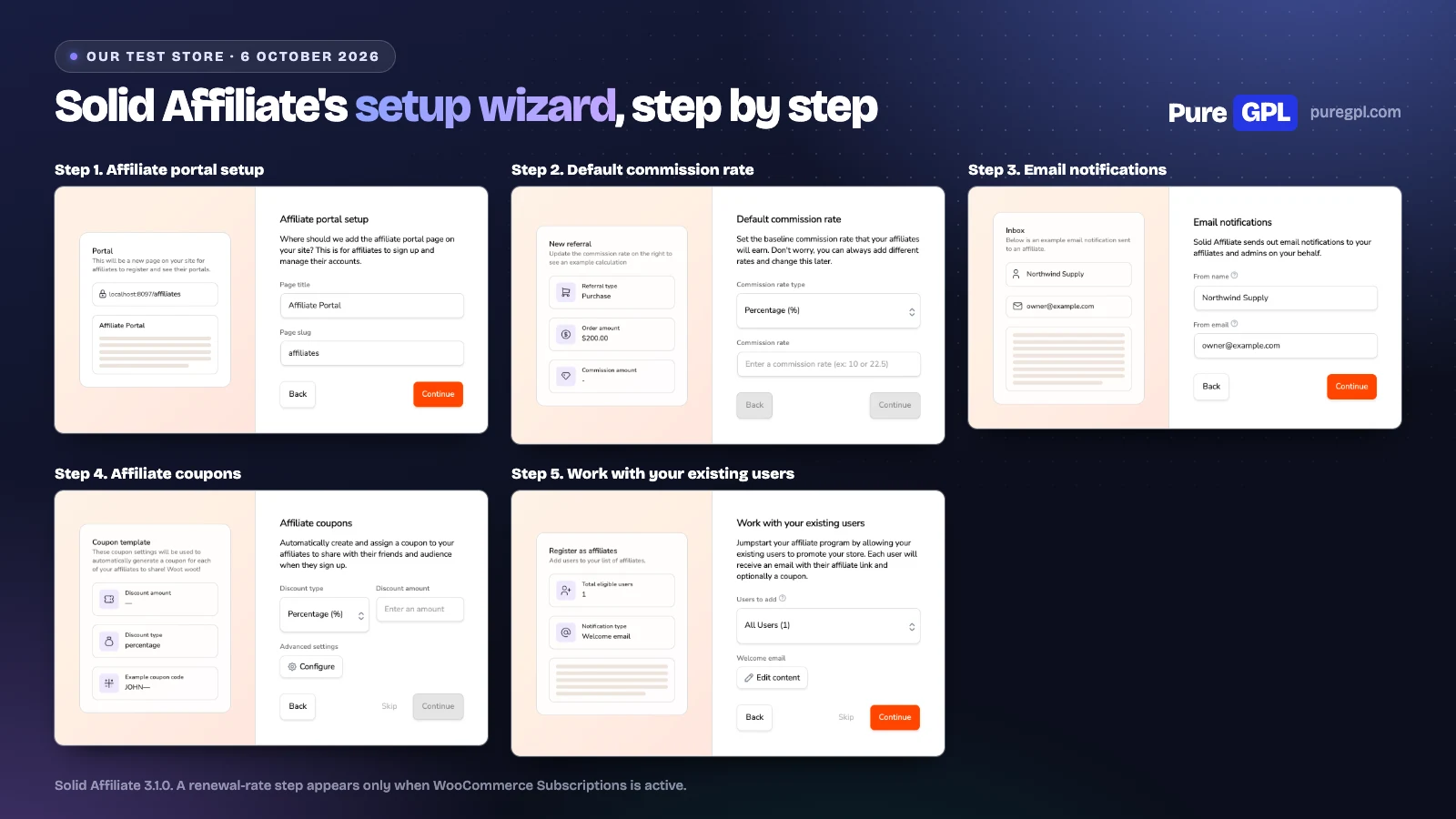 Solid Affiliate Review 2026: The WooCommerce Affiliate Plugin, Examined 2 The five set-up steps of the Solid Affiliate setup wizard: portal page, default commission rate, email notifications, affiliate coupons and existing users