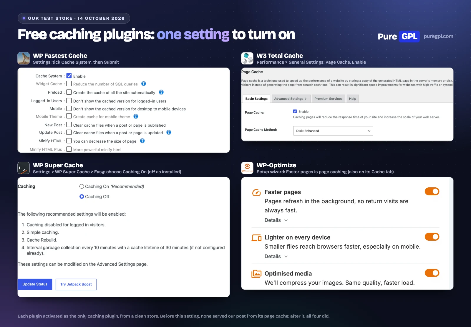 Settings screens of WP Fastest Cache, W3 Total Cache, WP Super Cache and WP-Optimize, each showing the one option that turns page caching on